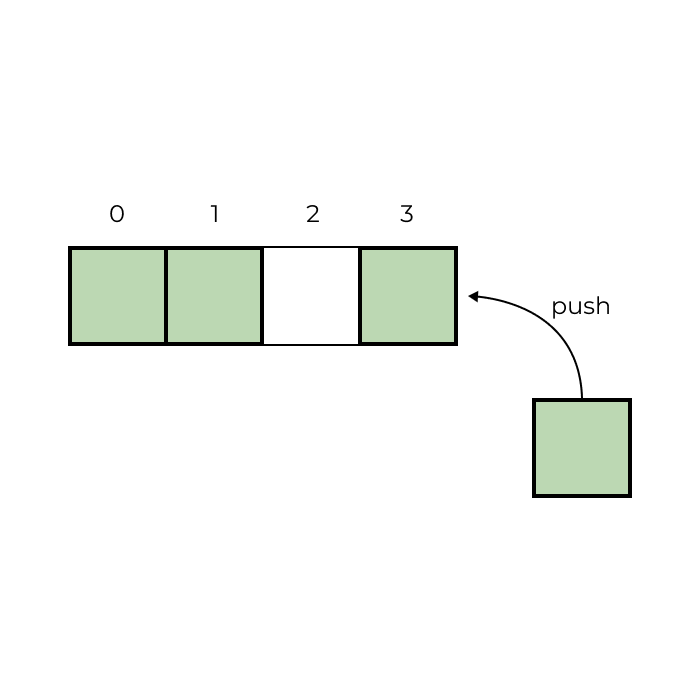 A Diagram of a Vector