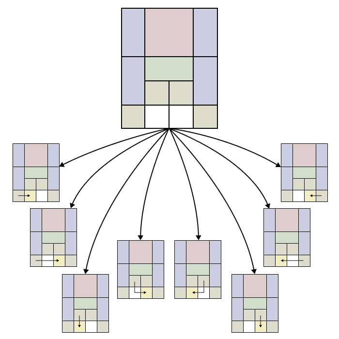 The Decision Tree