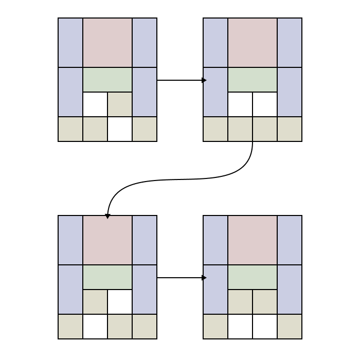 A Set of Non-progressive Moves