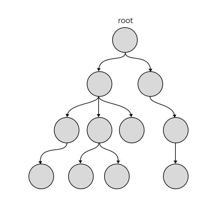 A Diagram of a Tree