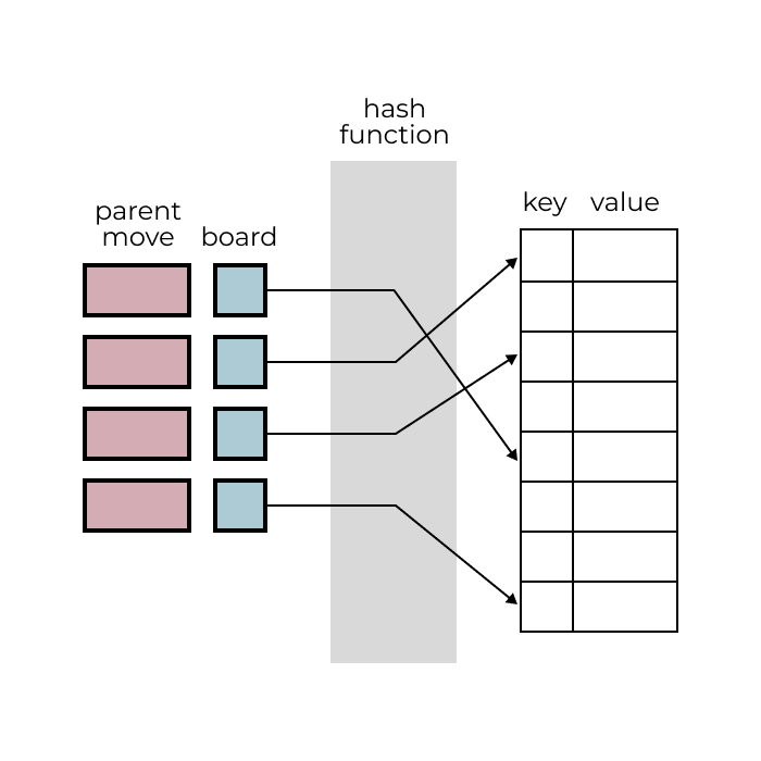 A Diagram of a Hash Map